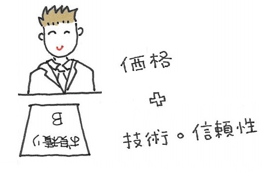 見積依頼、見積チェックと調整、工務店選定（3週間～4週間）